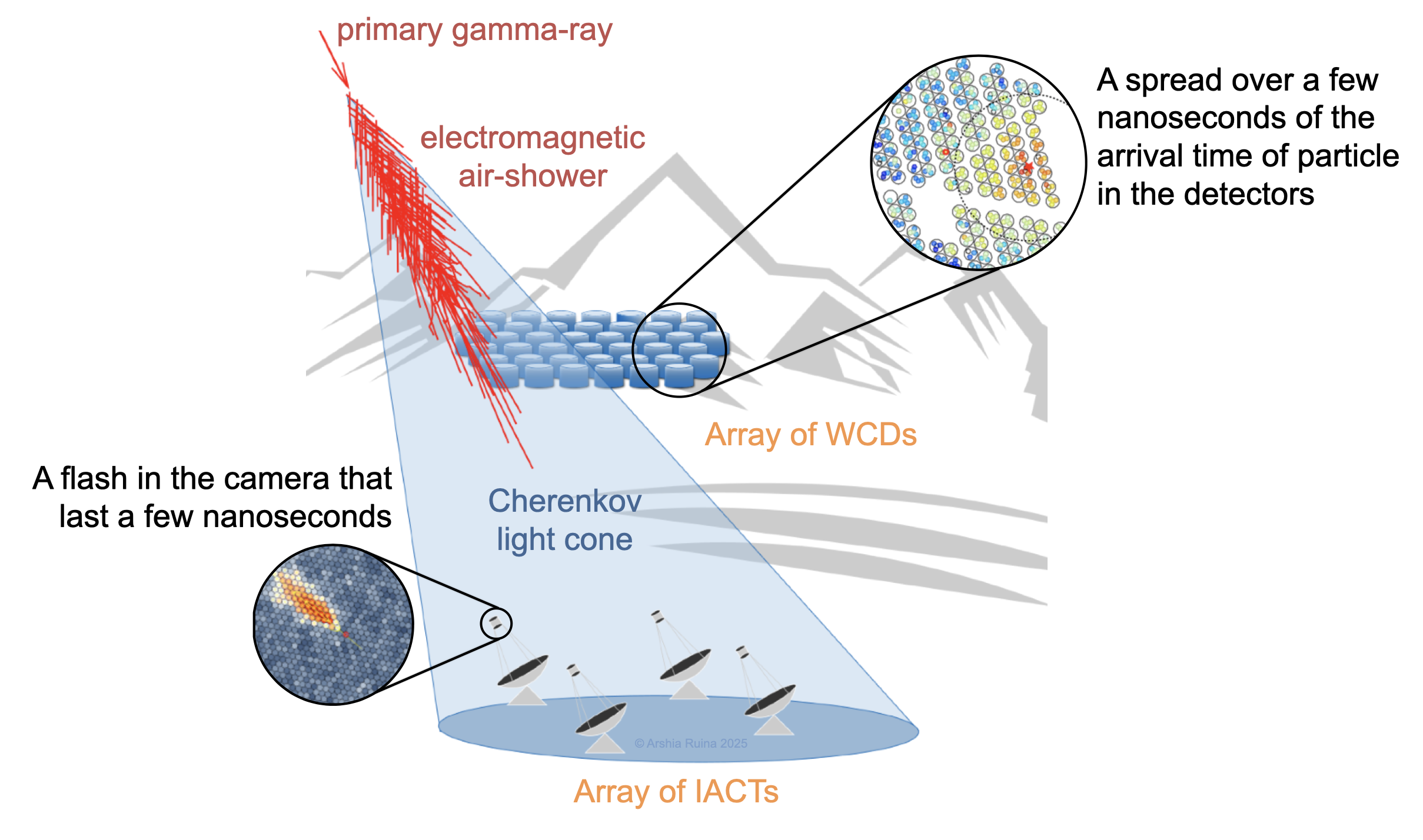 ground-based-detection-methods