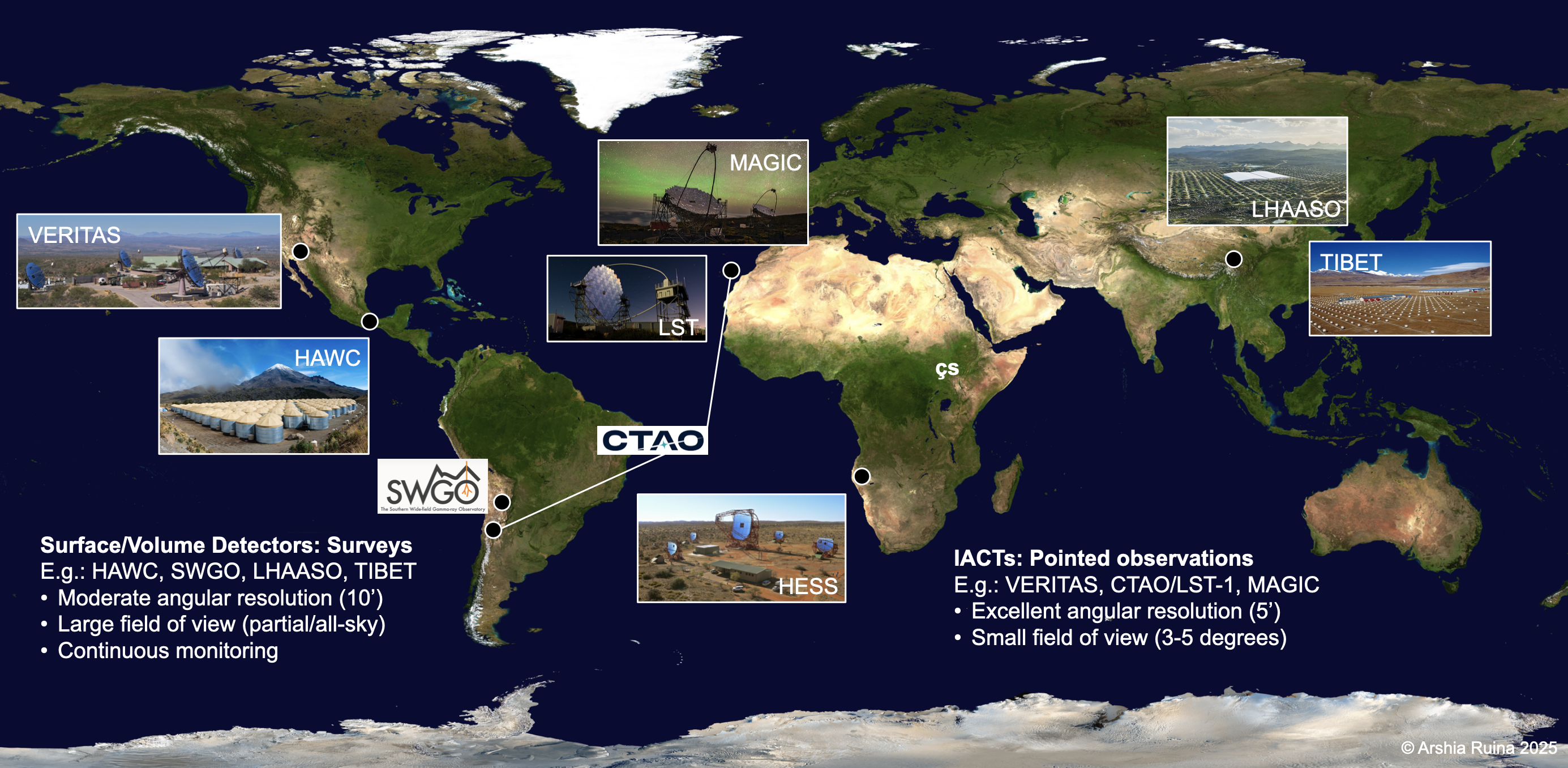 ground-based-experiments