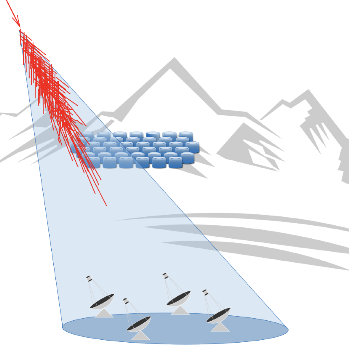 ground-based-gamma-ray-astrophysics